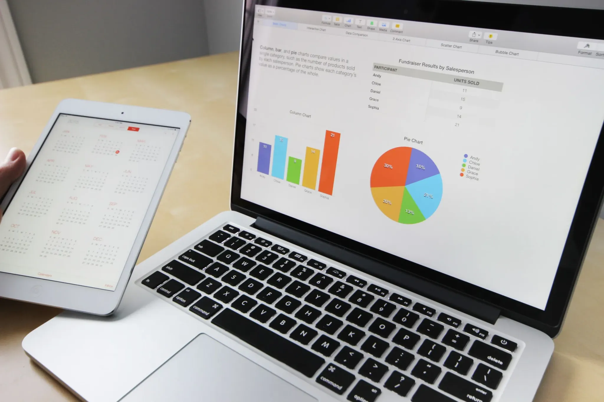 Ontwikkeling van beheerpanelen en dashboards